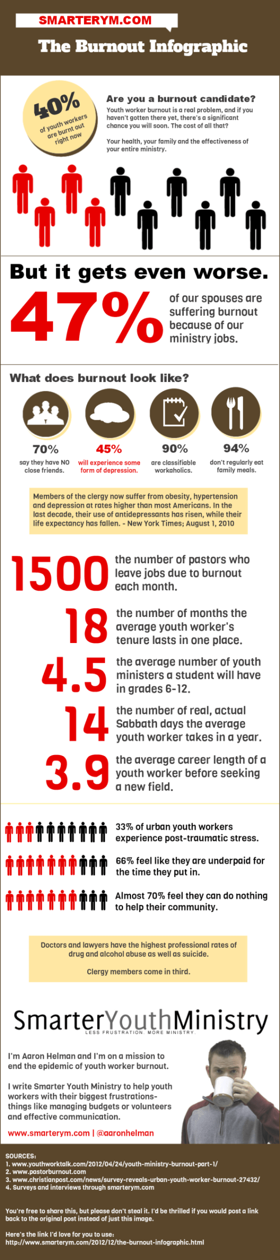 yp-burnout-infograph