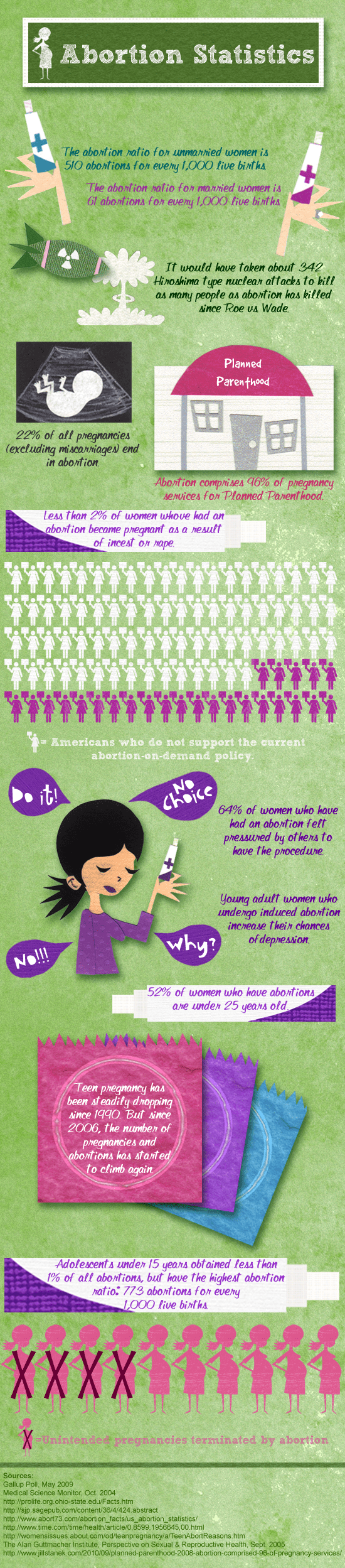 abortion-statistics-politics-infographic2