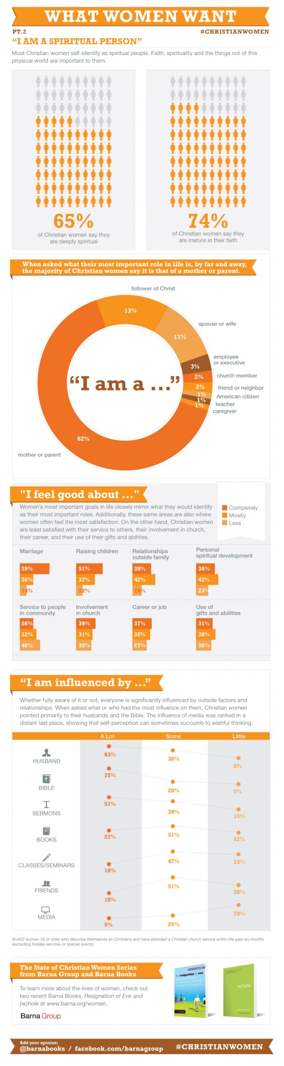 2012-barna-women-infographic-r11