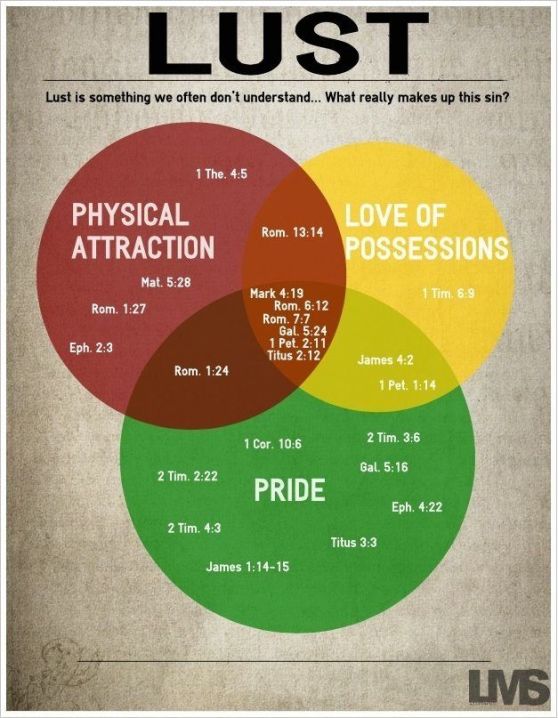 lust infographic
